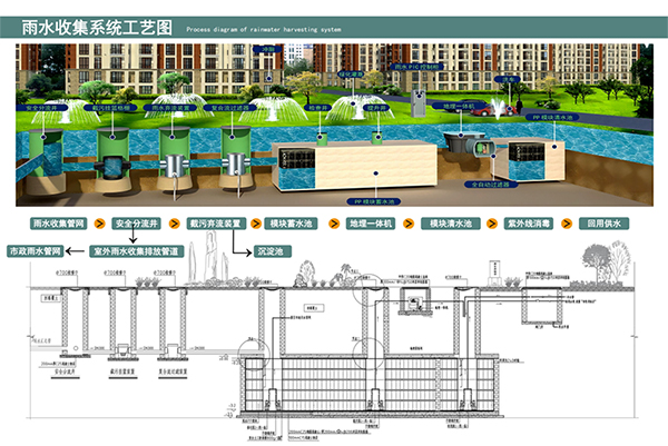 PP模块雨水收集系统介绍