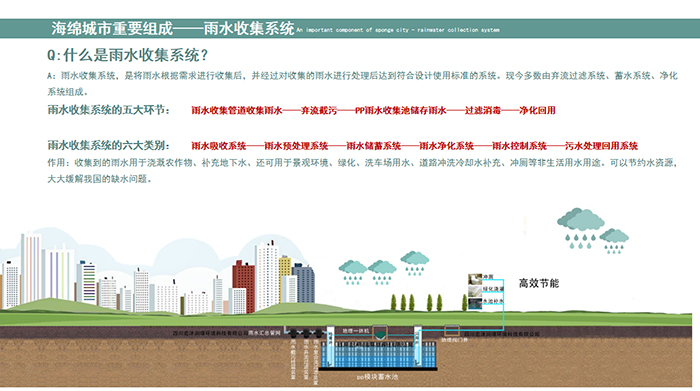 雨水收集系统大科普