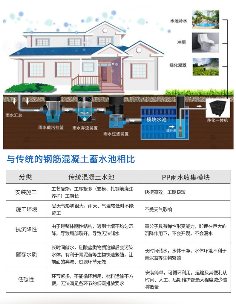 与传统的钢筋混凝土蓄水池相比.jpg